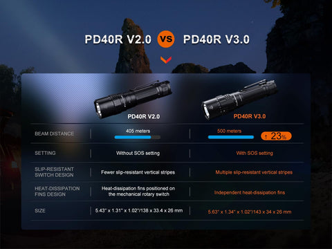 Comparison chart of PD40R V2.0 and PD40R V3.0 3000 Lumen USB C Rechargeable Flashlight With Dual Power Sources And LumenTac Organizer