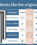 MA Series 40 Replacement Filter Pack of 2 for Air Purifier comparison with original, showing efficiency and fit benefits.