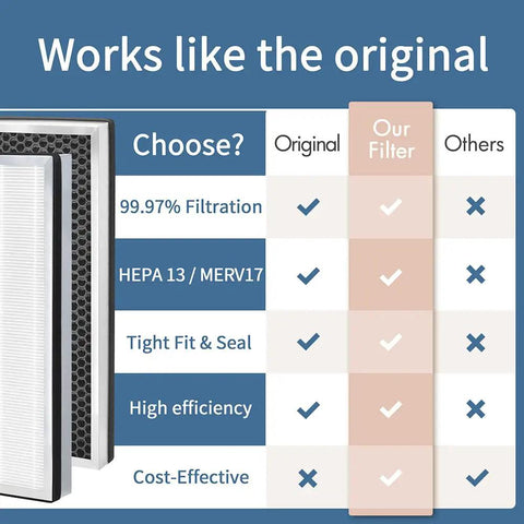 MA Series 40 Replacement Filter Pack of 2 for Air Purifier comparison with original, showing efficiency and fit benefits.