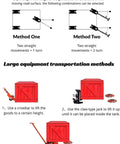 Diagram showing large equipment transportation methods with illustrations of tools and movements, Heavy Hitting Electric Transfer Cart Built To Crush Daily Grind With Smart Remote Control Rock Solid Trackless Design For Smooth 360 Rotating Turntable Moves Across Active Shops Warehouses.