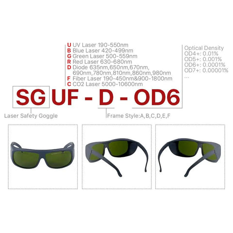 1064Nm Laser Safety Goggles For YAG DPSS Fiber Lasers 850 To 1300 Nm Coverage OD6 High No Nonsense Eye Protection With 30 Percent Visible Light Transmission CE Certified Protective Eyewear Style D For Precision Work And Safe Operation