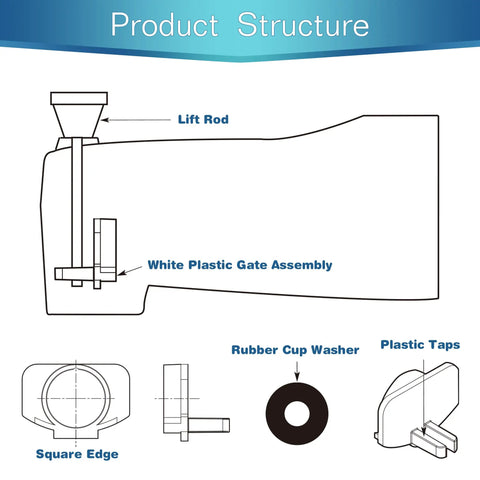 Diagram of Tub Spout Diverter Repair Kit With 2 Diverter Valve Stems, 2 Cup Seals And 2 Gates For Leaky Faucet Repair, parts labeled.