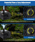 Ultra Quiet 5W Submersible Water Pump, 105 GPH, shows adjustable flow rate control knob with clockwise and anticlockwise directions.