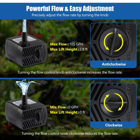 Ultra Quiet 5W Submersible Water Pump, 105 GPH, shows adjustable flow rate control knob with clockwise and anticlockwise directions.