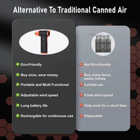 Comparison of Rechargeable Cordless Air Duster Handheld Blower Up To 130000 RPM with traditional canned air highlighting eco-friendliness