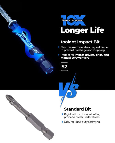 Grippy No Slip Phillips Screwdriver Bits With Magnetic Design PH2 Set shown with impact and standard bits comparison, 11 Piece S2 Steel Driver Bits With CNC Machined Tips And Magnetic Bit Holder For Power Drill description highlighting longer life.