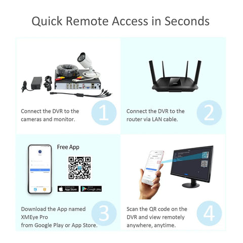 Steps to set up 16 Channel Hybrid DVR For CCTV Security System With 5MP 4MP 1080P AHD TVI CVI Analog And IP Cameras H265 P2P