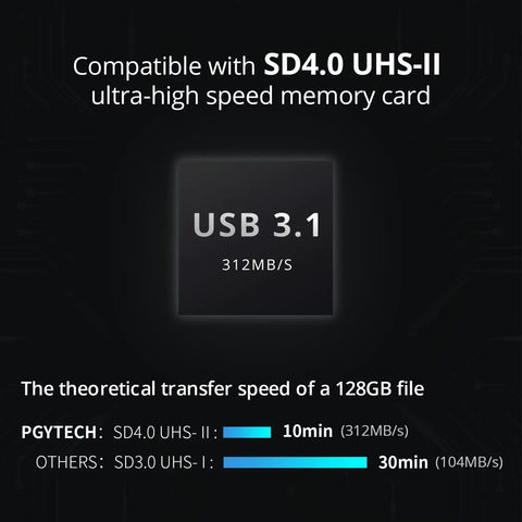 Lightning Fast USB 3.1 Type C Memory Card Reader with SD TF Nano Support 2 in 1 card showing SD4.0 compatibility and transfer speeds