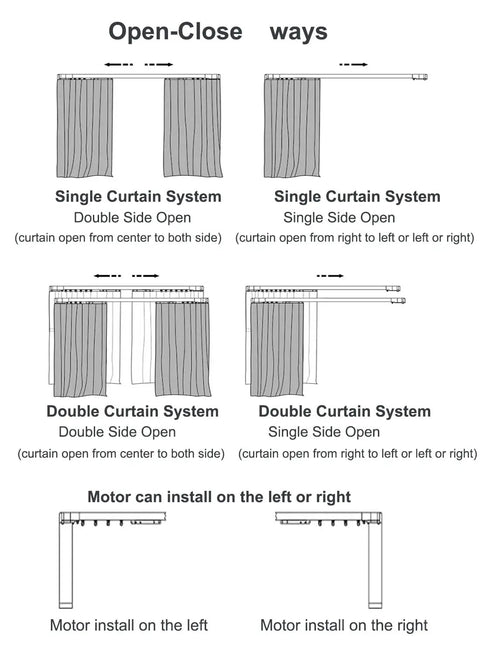 Motorized Curtain Rod System With Remote, No Fuss Voice Control Ready, for single and double curtains, left or right motor install