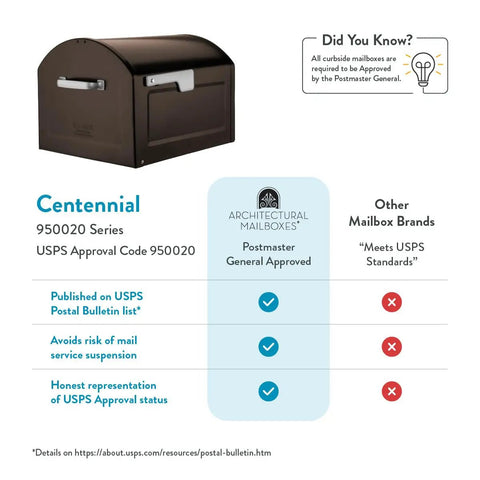 Centennial XL Post Mount Mailbox Rubbed Bronze Weather Tough As Nails Heavy Duty Outdoor Mailbox with USPS approval details