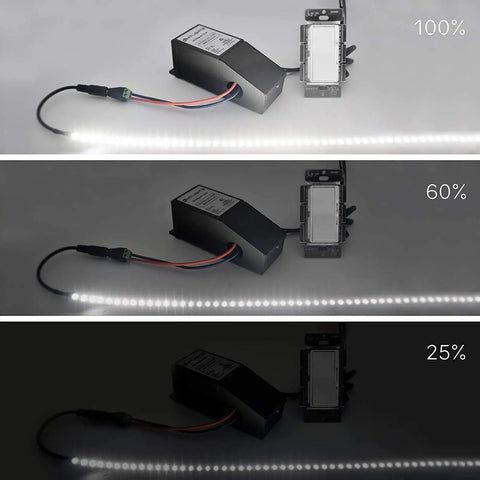 Dimmable LED Driver And 12V 100W Magnetic Power Supply with LED strip lighting demonstrating dimming levels at 100%, 60%, and 25%.