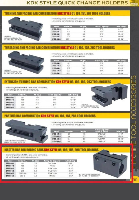 KDK-205 Pro Grade Type Master Bar for Boring Bar in product catalog, shown with dimensions for KDK tool posts compatibility.