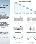 Diagram of Dual Swing Gate Opener For Medium-Duty Gates Up To 16 Ft Per Arm AC Powered Driveway Gate Operator features and settings