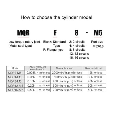 Straight Up Heavy Duty Low Torque Rotary Joint Seal For Pneumatic Cylinders MQRF16-M5 specifications table for selection guidance.