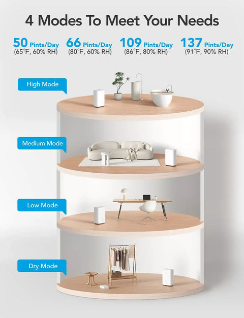 Smart Wifi Dehumidifier With App And Voice Control Alexa Google Compatible Covers Up To Four Thousand Five Hundred Square Feet Heavy Duty Basement Moisture Buster That Totally Slaps For Keeping Rooms Bone Dry And Super Comfy