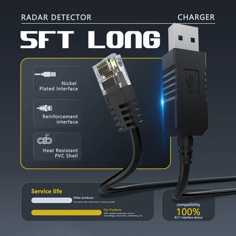 Replacement Radar Detector Cable USB to RJ11 Power Cord 5 Feet Long No Fuss 5V USB A Port to 12V Car Power