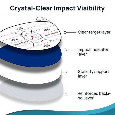Diagram showing layers of Impact Tape For Golf Clubface, High Resolution Swing Analysis Stickers For Irons, Woods, Fairways.