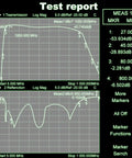 4G 5G Interference Filter For TV Antenna To Deliver A Killer Boost To HD OTA TV Reception test report graph analysis
