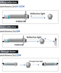 Diagram showing Laser Photoelectric Sensor Through Beam M12 Series with diffuse, retro-reflective, and through-beam setups.