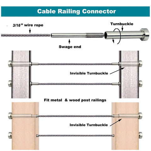 Diagram of Invisible Cable Railing Hardware Kit for Three Sixteenths Inch Cable, showcasing turnbuckles on wood and metal posts.
