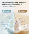 Image displaying safest breast milk storage temperatures below 40°F with immune factors and nutrients, per CDC guidelines.
