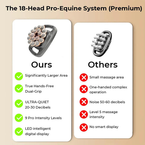 Comparison of Equine Recovery Pro 18 Head Massage Gun for Horses vs other massage system highlighting features.