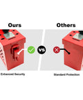 Tough As Nails Lockout Tagout Group Lock Box OSHA Compliant showing enhanced security feature versus standard protection.