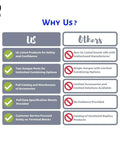 Comparison chart showing benefits of UL listed terminal blocks versus non-UL listed options, highlighting safety and service advantages.