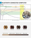 Big Batch Electric Coffee Roaster With Digital Timer And Non Stick Drum For Home Or Commercial Use To Craft Barista Grade Beans Without Any Tech Headaches Today with Bluetooth connected computer display.