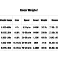 Linear Weigher product specifications table for weight ranges, error rates, speed, power, and dimensions.