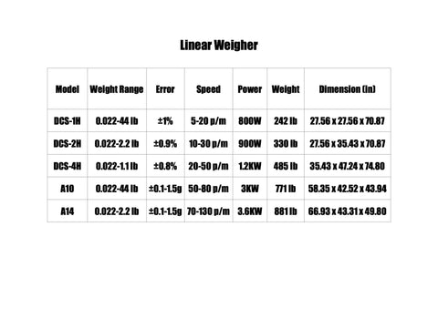 Linear Weigher specifications table with model details, weight range, error, speed, power, and dimensions for High Speed Electric 2 Head Linear Weigher Machine Automatic Weighing Wrapping Filling Packing System for Milk Powder Coffee And Food Cartons With Conveyor Belt Integration For Consistent Quantity Dispensing.