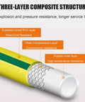 Three-layer composite structure of Heavy Duty Retractable Garden Hose Reel shows durability and resistance features.