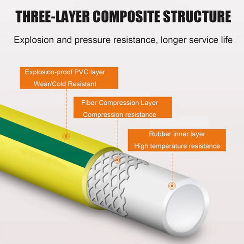 Three-layer composite structure of Heavy Duty Retractable Garden Hose Reel shows durability and resistance features.