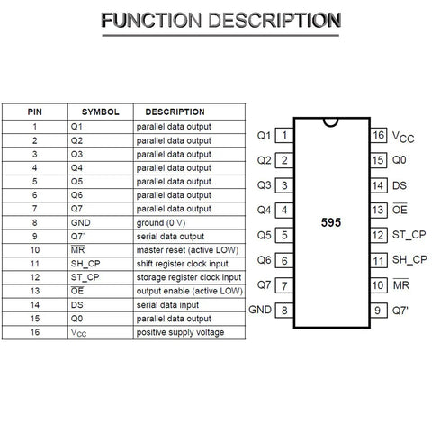 SN74HC595N 8 Bit Serial In Parallel Out Shift Register With Three State Outputs DIP 16 pinout diagram showing 16-pin IC functions