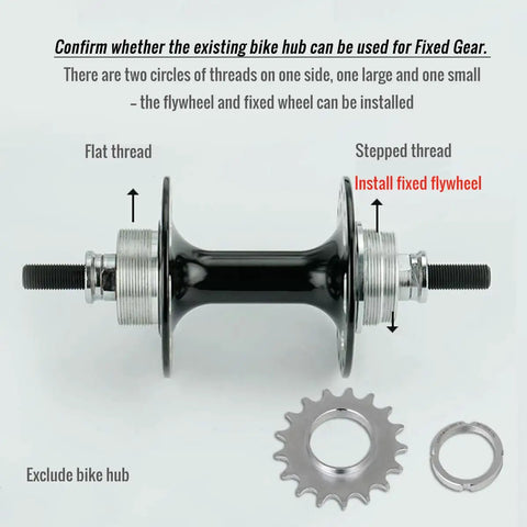 Fixie Track Bike One Speed Cog Set With Freewheel Sprockets And Lockring 13T To 18T High Density Steel on threaded hub