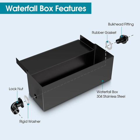 Pond Waterfall With Pump Kit 304 Stainless Steel Spillway showing waterfall box features and components