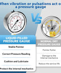 Comparison of Glycerin Filled Pressure Gauge 0 To 200 Psi With Two And A Half Inch Dial, Quarter Inch NPT versus normal dry gauge