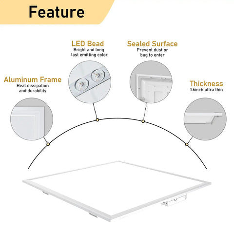 Diagram showing features of 2x2ft LED Flat Panel Light 50W With 3 Color Temperature 3000K 4000K 5000K Hella Smooth Triac Dimming