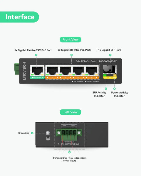 Front and left view of Beefy Five Port Gigabit PoE Switch With DC12V Input, four BT90W PoE++ ports, one passive 24V port.