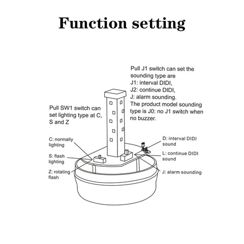 Diagram of Industrial LED Rotating Strobe Beacon Warning Light For Emergency Use, Electrical Revolving Signal Light, 110 To 220 Volts AC, Red, No Buzzer, showing function settings with sounding and lighting types.