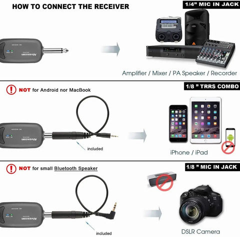 Diagram of Wireless Lavalier Mic System With Dual UHF Lapel Mics connections for iPhone, DSLR, not for Android or Bluetooth speakers.