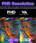 Comparison of FHD and VA resolution with a futuristic graphic image, showcasing FHD 1920x1080 and 1280x720 resolutions.