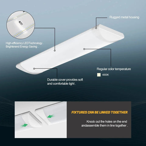 Slick Two Foot Wraparound LED Light Fixture With Soft Diffuser Glare Free 2400 Lumens 4000K Bright White Flush Mount Ceiling Light