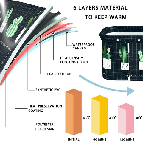 Diagram of Portable Foldable Bathtub For Adults With Large Capacity layers, showing heat retention properties and cactus design.