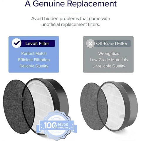 Comparison of LV H132 Replacement Filter for Air Purifier with AHAM Verifide Certification and an off-brand filter