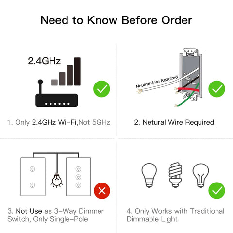 Infographic explaining Three Gang Smart Dimmer Switch for Single Pole Setup, Neutral Wire Required, WiFi 2.4G usage instructions.