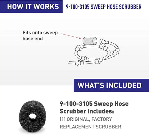 Diagram showing 9-100-3105 sweep hose scrubber installation and package content with text details