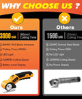 Comparison chart highlighting features of Heavy Duty Cordless Electric Scissors With 3000mAh Battery For Cutting Cardboard Boxes And Packing Tape Fast USB C Rechargeable Power Tool.