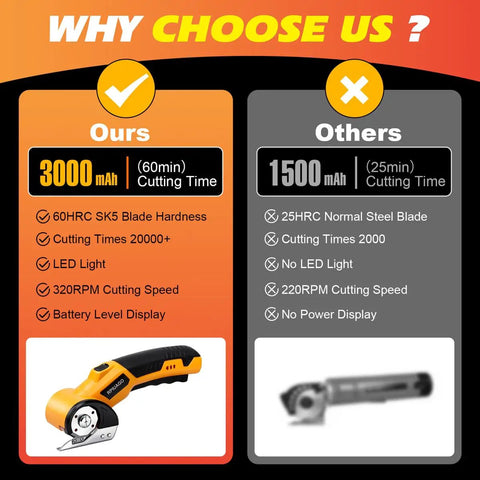 Comparison chart highlighting features of Heavy Duty Cordless Electric Scissors With 3000mAh Battery For Cutting Cardboard Boxes And Packing Tape Fast USB C Rechargeable Power Tool.