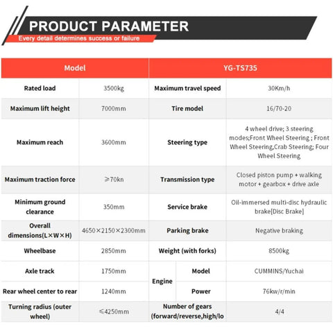 Product parameter chart for Compact Mini Telescopic Handler Hydraulic Forklift Loader outlining specifications and capabilities.